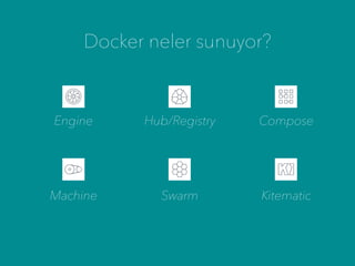 Docker neler sunuyor?
Engine Hub/Registry Compose
Machine Swarm Kitematic
 