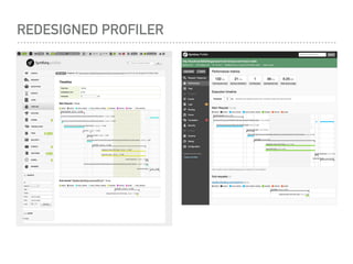 REDESIGNED PROFILER
 