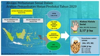 Perhutanan Sosial Pada Hutan Produksi Pdf