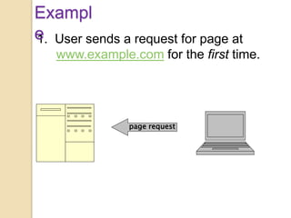 1. User sends a request for page at
www.example.com for the first time.
Exampl
e
page request
 