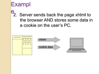 2. Server sends back the page xhtml to
the browser AND stores some data in
a cookie on the user’s PC.
Exampl
e
cookie data
xhtml
 
