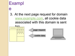 3. At the next page request for domain
www.example.com, all cookie data
associated with this domain is sent
too.
Exampl
e
page request
cookie data
 