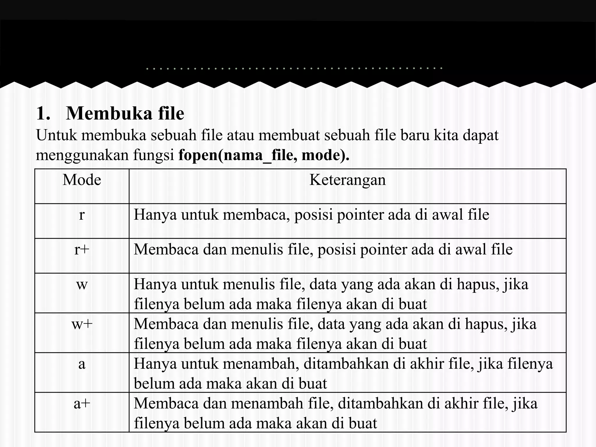1. Membuka file 
Untuk membuka sebuah file atau membuat sebuah file baru kita dapat 
menggunakan fungsi fopen(nama_file, mode). 
Mode Keterangan 
r Hanya untuk membaca, posisi pointer ada di awal file 
r+ Membaca dan menulis file, posisi pointer ada di awal file 
w Hanya untuk menulis file, data yang ada akan di hapus, jika 
filenya belum ada maka filenya akan di buat 
w+ Membaca dan menulis file, data yang ada akan di hapus, jika 
filenya belum ada maka filenya akan di buat 
a Hanya untuk menambah, ditambahkan di akhir file, jika filenya 
belum ada maka akan di buat 
a+ Membaca dan menambah file, ditambahkan di akhir file, jika 
filenya belum ada maka akan di buat 
 