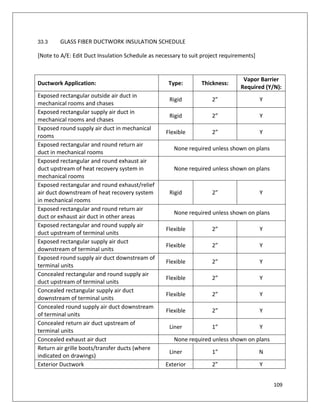 109
33.3 GLASS FIBER DUCTWORK INSULATION SCHEDULE
[Note to A/E: Edit Duct Insulation Schedule as necessary to suit project requirements]
Ductwork Application: Type: Thickness:
Vapor Barrier
Required (Y/N):
Exposed rectangular outside air duct in
mechanical rooms and chases
Rigid 2” Y
Exposed rectangular supply air duct in
mechanical rooms and chases
Rigid 2” Y
Exposed round supply air duct in mechanical
rooms
Flexible 2” Y
Exposed rectangular and round return air
duct in mechanical rooms
None required unless shown on plans
Exposed rectangular and round exhaust air
duct upstream of heat recovery system in
mechanical rooms
None required unless shown on plans
Exposed rectangular and round exhaust/relief
air duct downstream of heat recovery system
in mechanical rooms
Rigid 2” Y
Exposed rectangular and round return air
duct or exhaust air duct in other areas
None required unless shown on plans
Exposed rectangular and round supply air
duct upstream of terminal units
Flexible 2” Y
Exposed rectangular supply air duct
downstream of terminal units
Flexible 2” Y
Exposed round supply air duct downstream of
terminal units
Flexible 2” Y
Concealed rectangular and round supply air
duct upstream of terminal units
Flexible 2” Y
Concealed rectangular supply air duct
downstream of terminal units
Flexible 2” Y
Concealed round supply air duct downstream
of terminal units
Flexible 2” Y
Concealed return air duct upstream of
terminal units
Liner 1” Y
Concealed exhaust air duct None required unless shown on plans
Return air grille boots/transfer ducts (where
indicated on drawings)
Liner 1” N
Exterior Ductwork Exterior 2” Y
 