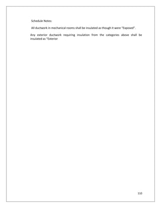 110
Schedule Notes:
All ductwork in mechanical rooms shall be insulated as though it were “Exposed”.
Any exterior ductwork requiring insulation from the categories above shall be
insulated as “Exterior
 