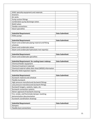 15
HVAC specialty equipment and materials
Strainers
Air vents
Pump suction fittings
Combination pump discharge valves
Relief valves
Flexible connections
Glycol specialties
Submittal Requirement: Date Submitted:
HVAC pumps
Submittal Requirement: Date Submitted:
Steam and condensate piping material and fitting
schedule
Steam and condensate valves
Steam and condensate hydrostatic test report(s)
Submittal Requirement: Date Submitted:
Steam and condensate specialties
Submittal Requirement: for cooling tower makeup Date Submitted:
Chemical feeder equipment
Chemical treatment materials
Chemical material safety data sheet (MSDS) information
Monthly field inspection reports
Submittal Requirement: Date Submitted:
Ductwork material and schedule
Flexible ductwork
High pressure manufactured ductwork fittings
Low pressure manufactured ductwork fittings
Ductwork hangers, sealants, tapes, etc.
Ductwork connection systems
Owner approval of ductwork cleaning
Fire, smoke, and fire/smoke damper resetting
demonstration documentation
Ductwork coordination drawings
Submittal Requirement: Date Submitted:
Dampers
Flexible duct connections
 