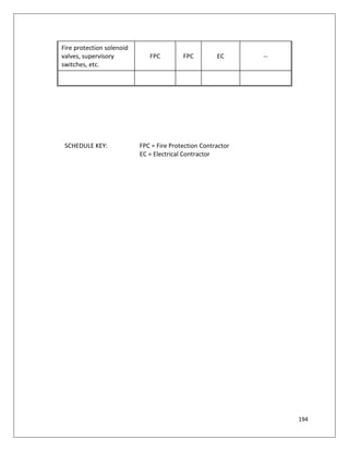 194
SCHEDULE KEY: FPC = Fire Protection Contractor
EC = Electrical Contractor
Fire protection solenoid
valves, supervisory
switches, etc.
FPC FPC EC --
 