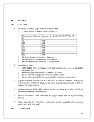 53
14. PRODUCTS
14.1 GLASS FIBER
A. Insulation: ASTM C547; rigid molded, noncombustible.
1. 'k' ((btu*in)/(hr*ft2
*deg F)) value : ASTM C335
Temperature (degrees
F)
Maximum 'k' value (btu*in)/(hr*ft2
*deg F))
75 0.23
100 0.24
150 0.25
200 0.28
300 0.34
400 0.42
500 0.51
2. Minimum Service Temperature: 0 degrees F.
3. Maximum Service Temperature: 1000 degrees F.
4. Maximum Moisture Absorption: 0.2% by volume.
B. Vapor Barrier Jacket
1. ASTM C1136, White kraft paper reinforced with glass fiber yarn and bonded to
aluminized film.
2. Moisture Vapor Transmission: ASTM E96; 0.02 perms.
3. Secure with self-sealing longitudinal laps and butt strips.
4. Secure with outward clinch expanding staples and vapor barrier mastic.
C. Vapor Barrier Lap Adhesive: MIL-A-3316C, Class 2, Grade A compliant. Compatible
with insulation. VOC Limit 80 g/L or less when calculated according to 40 CFR 59,
Subpart D (EPA Method 24).
D. Insulating Cement: ASTM C195; hydraulic setting on mineral wool. VOC Limit 70 g/L
(multipurpose construction adhesive).
E. Fibrous Glass Fabric: Cloth, untreated; 9 oz/sq yd weight with 1.0 lb/cu ft density
blanket.
F. Indoor Vapor Barrier Finish: Vinyl emulsion type acrylic, compatible with insulation,
white color. VOC Limit 50 g/L.
14.2 CELLULAR FOAM
 
