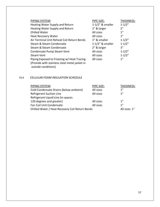 57
PIPING SYSTEM: PIPE SIZE: THICKNESS:
Heating Water Supply and Return 1-1/2" & smaller 1-1/2"
Heating Water Supply and Return 2" & larger 2"
Chilled Water All sizes 1”
Heat Recovery Water All sizes 1”
Air Terminal Unit Reheat Coil Return Bends 1” & smaller 1-1/2”
Steam & Steam Condensate 1-1/2” & smaller 1-1/2”
Steam & Steam Condensate 2" & larger 3"
Condensate Pump Steam Vent All sizes 1-1/2”
Steam Vent All sizes 1-1/2”
Piping Exposed to Freezing w/ Heat Tracing All sizes 1”
(Provide with stainless steel metal jacket in
outside conditions)
15.4 CELLULAR FOAM INSULATION SCHEDULE
PIPING SYSTEM: PIPE SIZE: THICKNESS:
Cold Condensate Drains (below ambient) All sizes 1"
Refrigerant Suction Line All sizes 1”
Refrigerant Liquid Line (in spaces
120 degrees and greater) All sizes 1”
Fan Coil Unit Condensate All sizes 1”
Chilled Water / Heat Recovery Coil Return Bends All sizes 1"
 