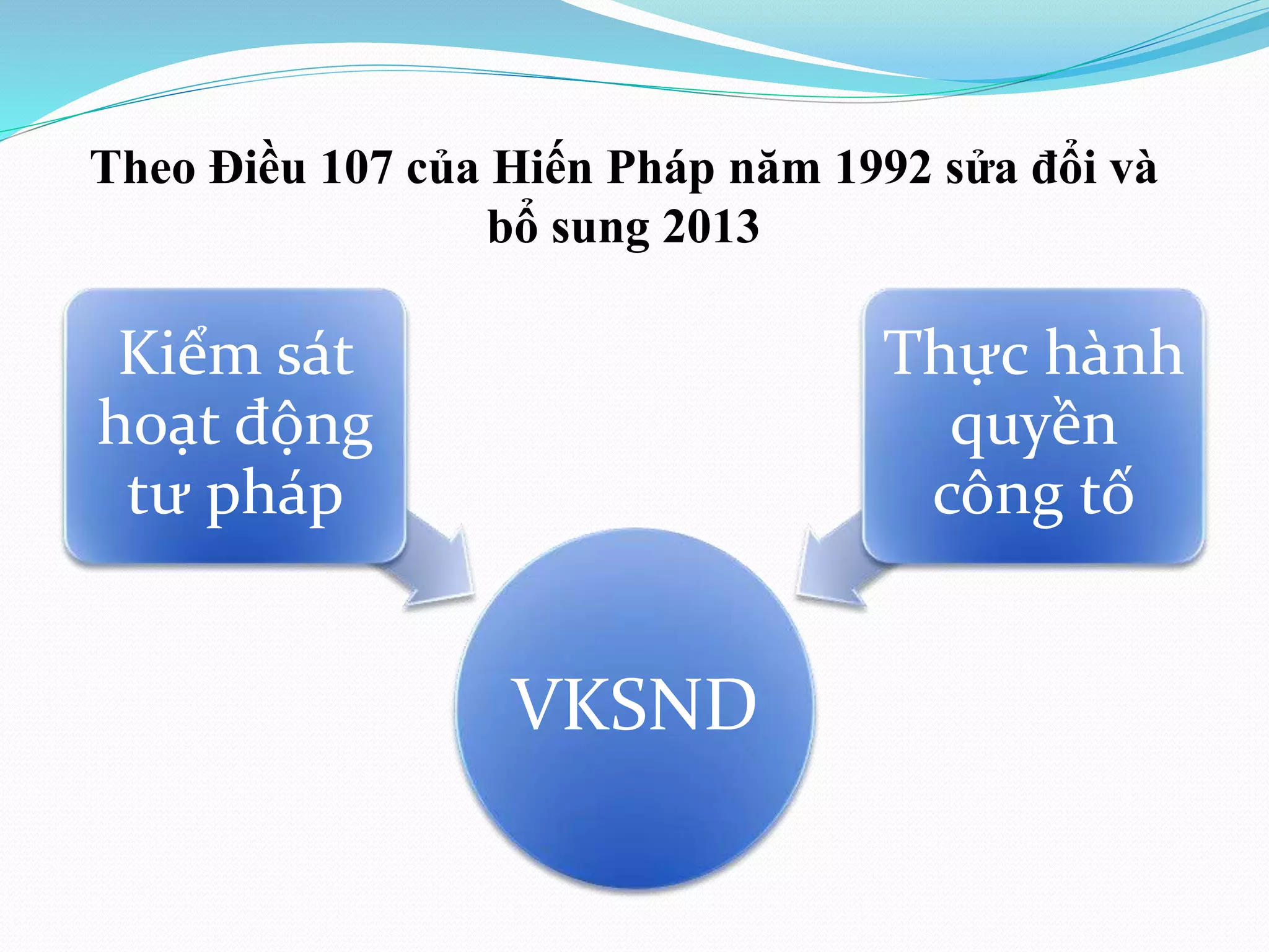 Theo Điều 107 của Hiến Pháp năm 1992 sửa đổi và 
VKSND 
Kiểm sát 
hoạt động 
tư pháp 
Thực hành 
quyền 
công tố 
bổ sung 2013 
 