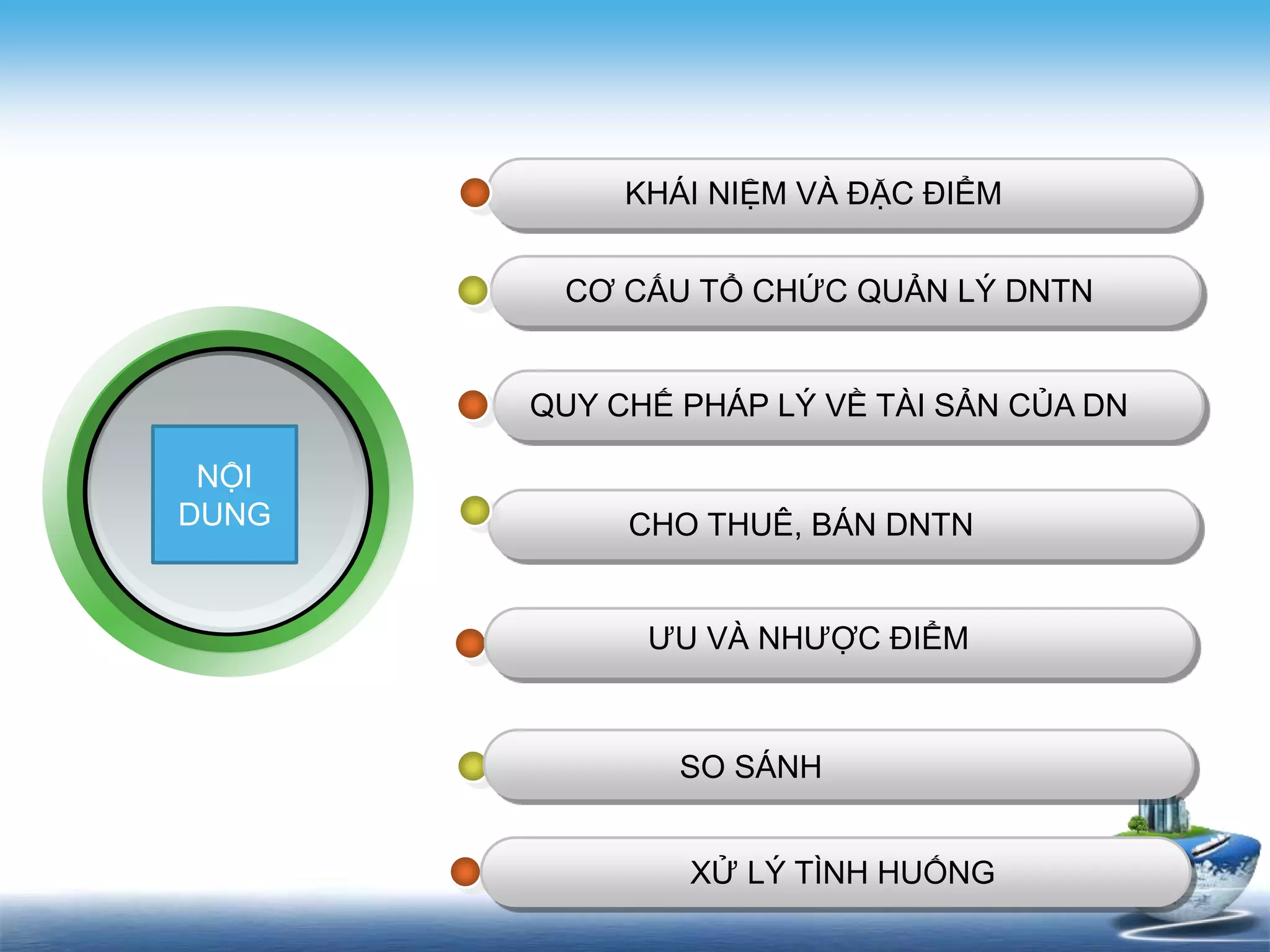 KHÁI NIỆM VÀ ĐẶC ĐIỂM
CƠ CẤU TỔ CHỨC QUẢN LÝ DNTN
QUY CHẾ PHÁP LÝ VỀ TÀI SẢN CỦA DN
CHO THUÊ, BÁN DNTN
NỘI
DUNG
ƯU VÀ NHƯỢC ĐIỂM
SO SÁNH
XỬ LÝ TÌNH HUỐNG
 