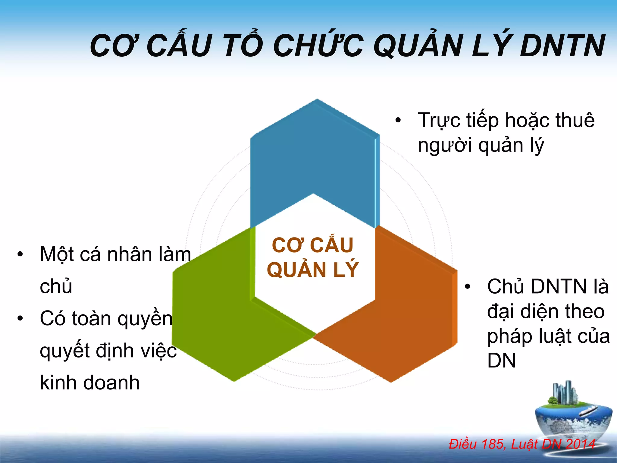 CƠ CẤU TỔ CHỨC QUẢN LÝ DNTN
CƠ CẤU
QUẢN LÝ
• Trực tiếp hoặc thuê
người quản lý
• Một cá nhân làm
chủ
• Có toàn quyền
quyết định việc
kinh doanh
• Chủ DNTN là
đại diện theo
pháp luật của
DN
Điều 185, Luật DN 2014
 