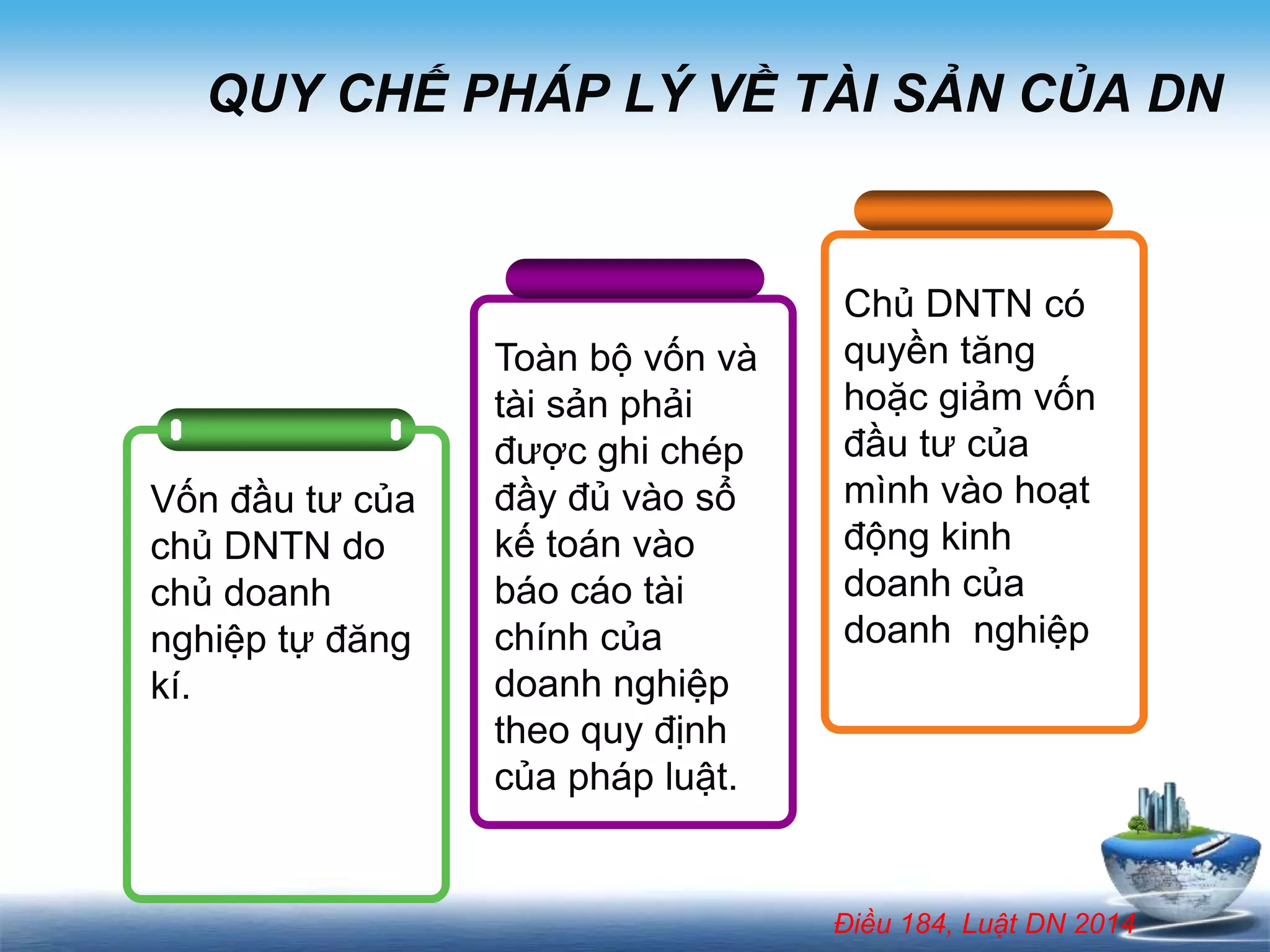 Điều 184, Luật DN 2014
QUY CHẾ PHÁP LÝ VỀ TÀI SẢN CỦA DN
Vốn đầu tư của
chủ DNTN do
chủ doanh
nghiệp tự đăng
kí.
Toàn bộ vốn và
tài sản phải
được ghi chép
đầy đủ vào sổ
kế toán vào
báo cáo tài
chính của
doanh nghiệp
theo quy định
của pháp luật.
Chủ DNTN có
quyền tăng
hoặc giảm vốn
đầu tư của
mình vào hoạt
động kinh
doanh của
doanh nghiệp
 