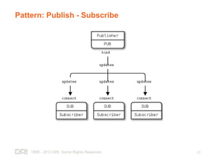 1999 - 2013 DRI. Some Rights Reserved. 17
Pattern: Publish - Subscribe
 