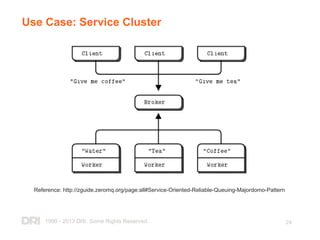 1999 - 2013 DRI. Some Rights Reserved. 24
Use Case: Service Cluster
Reference: http://zguide.zeromq.org/page:all#Service-Oriented-Reliable-Queuing-Majordomo-Pattern
 