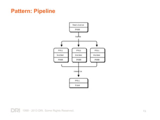 1999 - 2013 DRI. Some Rights Reserved. 19
Pattern: Pipeline
 