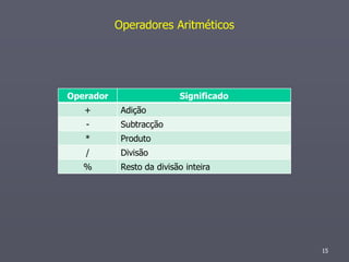 Operadores Aritméticos




Operador                   Significado
   +        Adição
   -        Subtracção
   *        Produto
   /        Divisão
   %        Resto da divisão inteira




                                         15
 