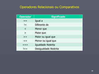 Operadores Relacionais ou Comparativos

Operador                  Significado
  ==       Igual a
   !=      Diferente de
   <       Menor que
   >       Maior que
  >=       Maior ou igual que
  <=       Menor ou igual que
  ===      Igualdade Restrita
  !==      Desigualdade Restrita




                                         18
 