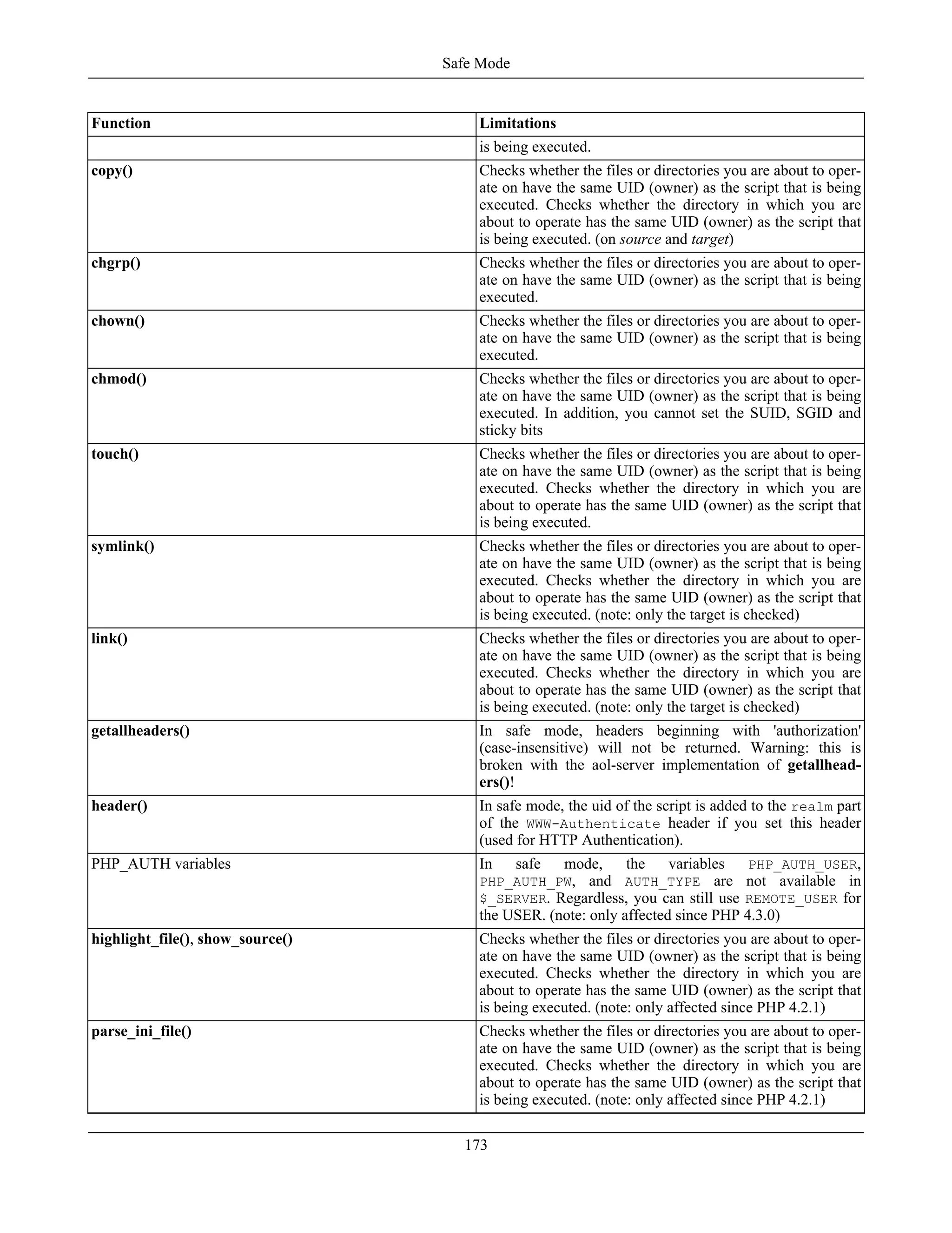 Function Limitations
is being executed.
copy() Checks whether the files or directories you are about to oper-
ate on have the same UID (owner) as the script that is being
executed. Checks whether the directory in which you are
about to operate has the same UID (owner) as the script that
is being executed. (on source and target)
chgrp() Checks whether the files or directories you are about to oper-
ate on have the same UID (owner) as the script that is being
executed.
chown() Checks whether the files or directories you are about to oper-
ate on have the same UID (owner) as the script that is being
executed.
chmod() Checks whether the files or directories you are about to oper-
ate on have the same UID (owner) as the script that is being
executed. In addition, you cannot set the SUID, SGID and
sticky bits
touch() Checks whether the files or directories you are about to oper-
ate on have the same UID (owner) as the script that is being
executed. Checks whether the directory in which you are
about to operate has the same UID (owner) as the script that
is being executed.
symlink() Checks whether the files or directories you are about to oper-
ate on have the same UID (owner) as the script that is being
executed. Checks whether the directory in which you are
about to operate has the same UID (owner) as the script that
is being executed. (note: only the target is checked)
link() Checks whether the files or directories you are about to oper-
ate on have the same UID (owner) as the script that is being
executed. Checks whether the directory in which you are
about to operate has the same UID (owner) as the script that
is being executed. (note: only the target is checked)
getallheaders() In safe mode, headers beginning with 'authorization'
(case-insensitive) will not be returned. Warning: this is
broken with the aol-server implementation of getallhead-
ers()!
header() In safe mode, the uid of the script is added to the realm part
of the WWW-Authenticate header if you set this header
(used for HTTP Authentication).
PHP_AUTH variables In safe mode, the variables PHP_AUTH_USER,
PHP_AUTH_PW, and AUTH_TYPE are not available in
$_SERVER. Regardless, you can still use REMOTE_USER for
the USER. (note: only affected since PHP 4.3.0)
highlight_file(), show_source() Checks whether the files or directories you are about to oper-
ate on have the same UID (owner) as the script that is being
executed. Checks whether the directory in which you are
about to operate has the same UID (owner) as the script that
is being executed. (note: only affected since PHP 4.2.1)
parse_ini_file() Checks whether the files or directories you are about to oper-
ate on have the same UID (owner) as the script that is being
executed. Checks whether the directory in which you are
about to operate has the same UID (owner) as the script that
is being executed. (note: only affected since PHP 4.2.1)
Safe Mode
173
 