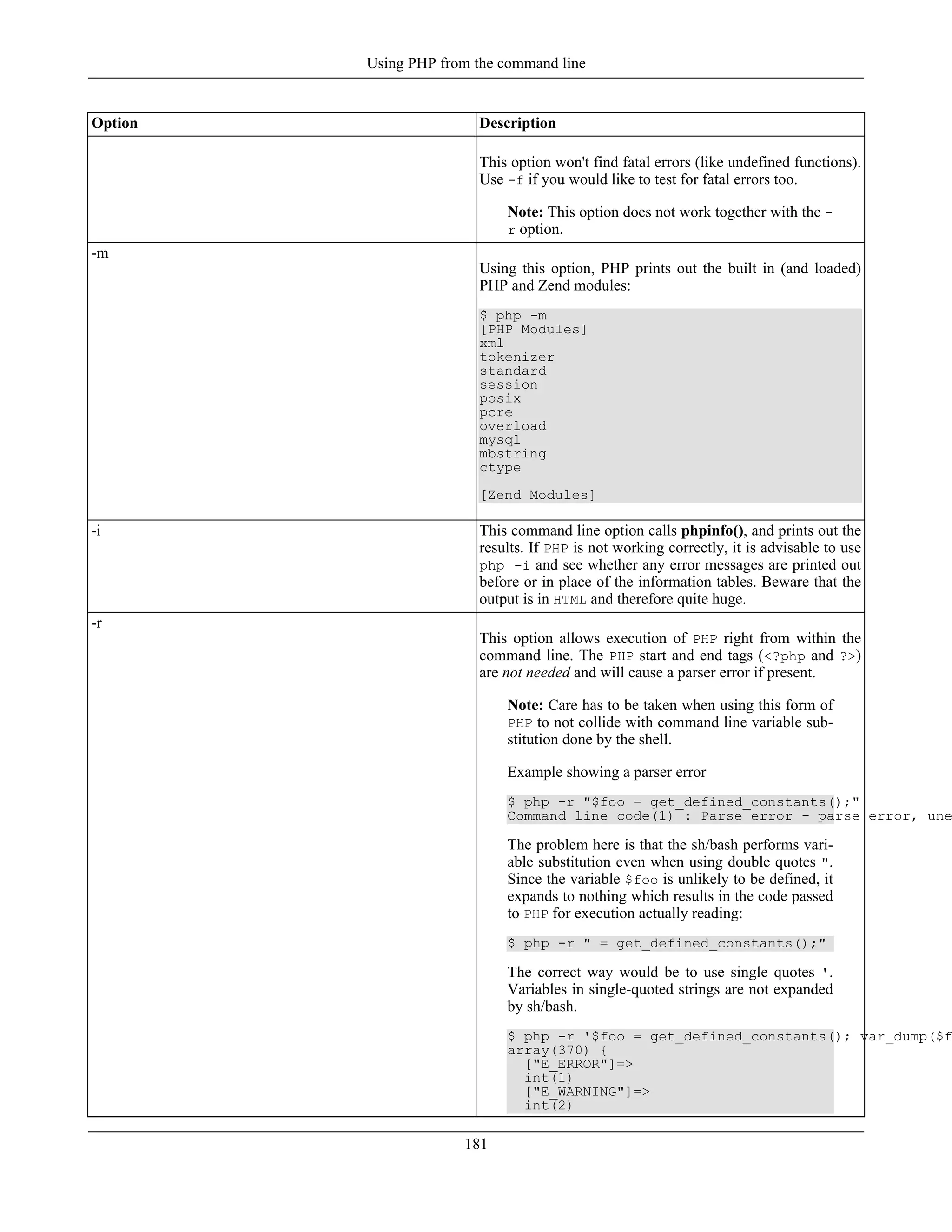 Option Description
This option won't find fatal errors (like undefined functions).
Use -f if you would like to test for fatal errors too.
Note: This option does not work together with the -
r option.
-m
Using this option, PHP prints out the built in (and loaded)
PHP and Zend modules:
$ php -m
[PHP Modules]
xml
tokenizer
standard
session
posix
pcre
overload
mysql
mbstring
ctype
[Zend Modules]
-i This command line option calls phpinfo(), and prints out the
results. If PHP is not working correctly, it is advisable to use
php -i and see whether any error messages are printed out
before or in place of the information tables. Beware that the
output is in HTML and therefore quite huge.
-r
This option allows execution of PHP right from within the
command line. The PHP start and end tags (<?php and ?>)
are not needed and will cause a parser error if present.
Note: Care has to be taken when using this form of
PHP to not collide with command line variable sub-
stitution done by the shell.
Example showing a parser error
$ php -r "$foo = get_defined_constants();"
Command line code(1) : Parse error - parse error, une
The problem here is that the sh/bash performs vari-
able substitution even when using double quotes ".
Since the variable $foo is unlikely to be defined, it
expands to nothing which results in the code passed
to PHP for execution actually reading:
$ php -r " = get_defined_constants();"
The correct way would be to use single quotes '.
Variables in single-quoted strings are not expanded
by sh/bash.
$ php -r '$foo = get_defined_constants(); var_dump($f
array(370) {
["E_ERROR"]=>
int(1)
["E_WARNING"]=>
int(2)
Using PHP from the command line
181
 