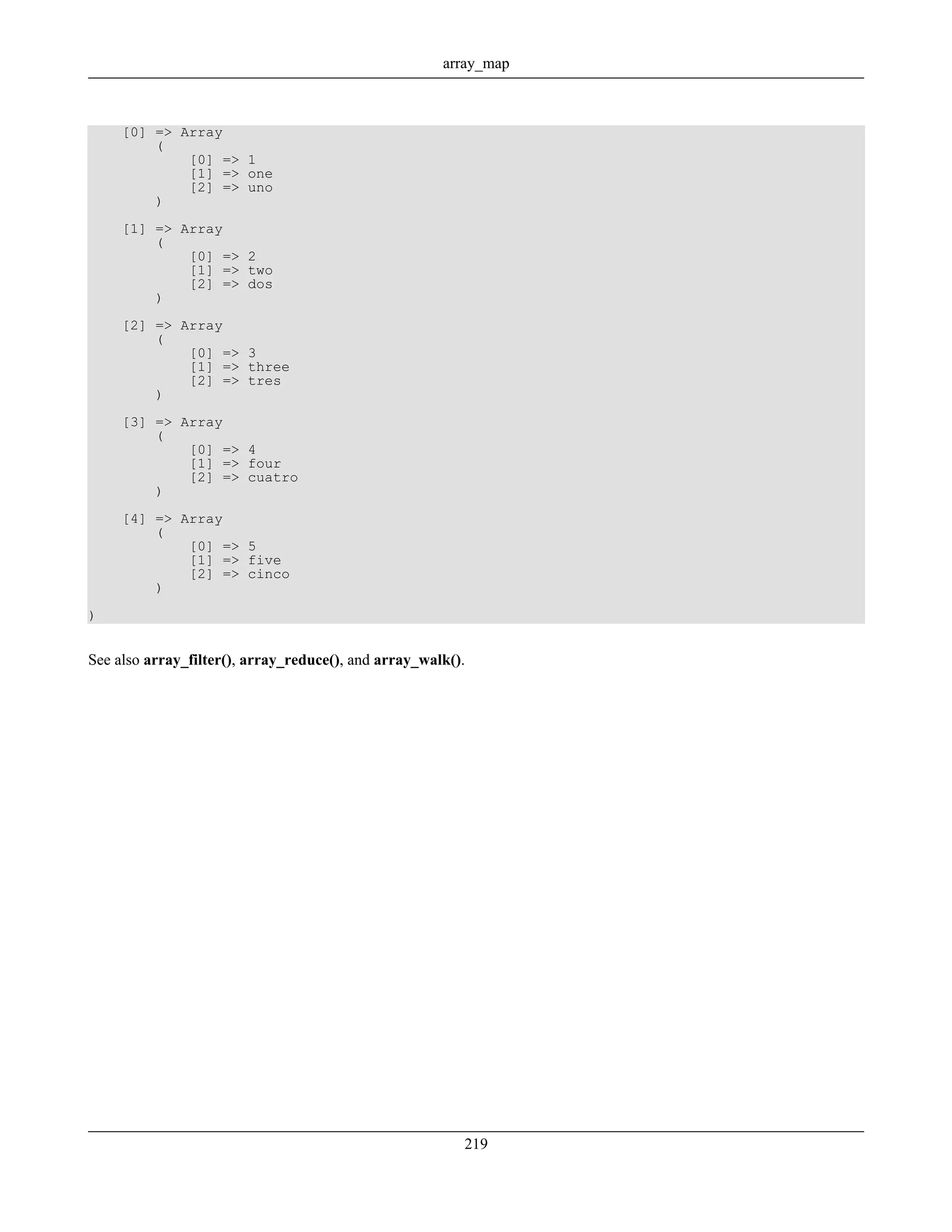 [0] => Array
(
[0] => 1
[1] => one
[2] => uno
)
[1] => Array
(
[0] => 2
[1] => two
[2] => dos
)
[2] => Array
(
[0] => 3
[1] => three
[2] => tres
)
[3] => Array
(
[0] => 4
[1] => four
[2] => cuatro
)
[4] => Array
(
[0] => 5
[1] => five
[2] => cinco
)
)
See also array_filter(), array_reduce(), and array_walk().
array_map
219
 