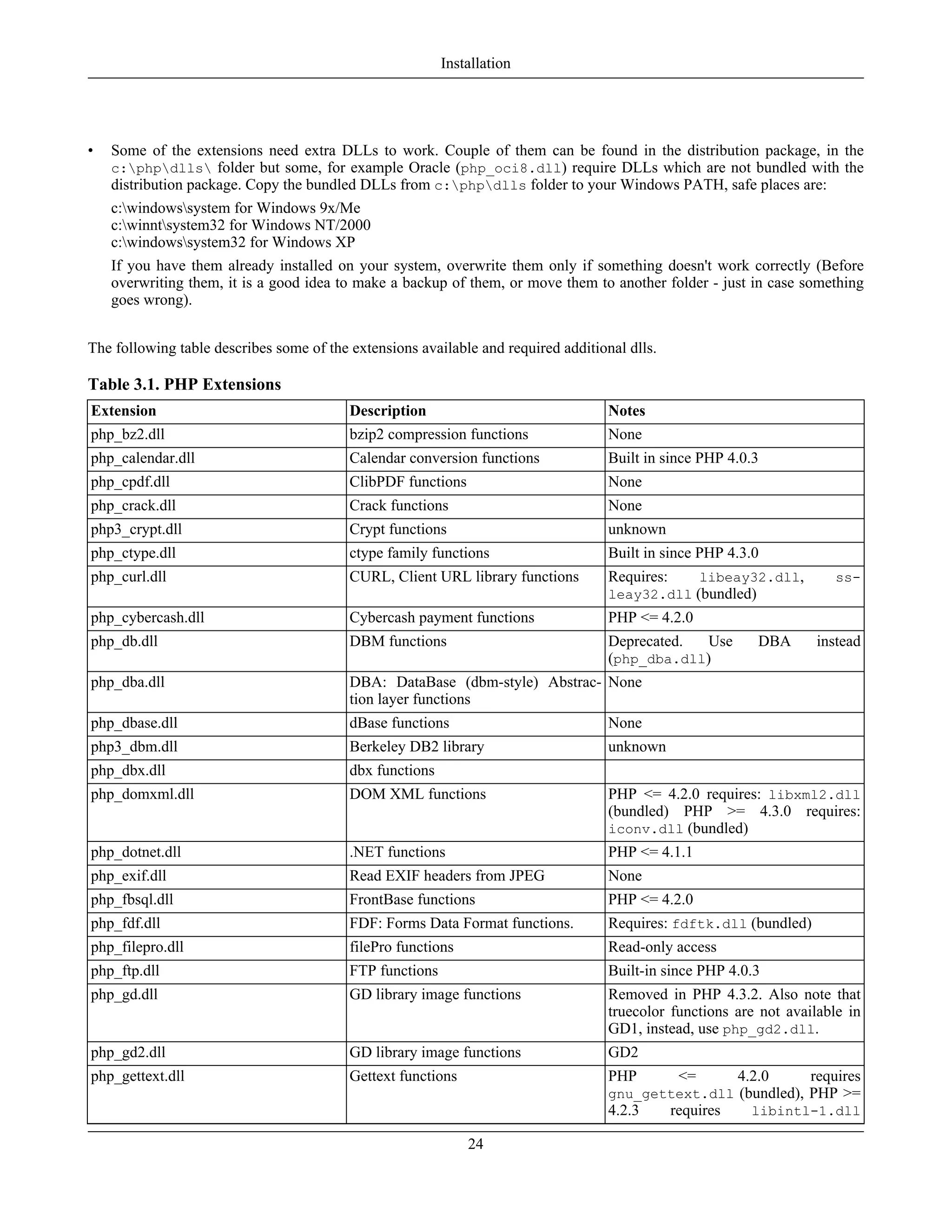 • Some of the extensions need extra DLLs to work. Couple of them can be found in the distribution package, in the
c:phpdlls folder but some, for example Oracle (php_oci8.dll) require DLLs which are not bundled with the
distribution package. Copy the bundled DLLs from c:phpdlls folder to your Windows PATH, safe places are:
c:windowssystem for Windows 9x/Me
c:winntsystem32 for Windows NT/2000
c:windowssystem32 for Windows XP
If you have them already installed on your system, overwrite them only if something doesn't work correctly (Before
overwriting them, it is a good idea to make a backup of them, or move them to another folder - just in case something
goes wrong).
The following table describes some of the extensions available and required additional dlls.
Table 3.1. PHP Extensions
Extension Description Notes
php_bz2.dll bzip2 compression functions None
php_calendar.dll Calendar conversion functions Built in since PHP 4.0.3
php_cpdf.dll ClibPDF functions None
php_crack.dll Crack functions None
php3_crypt.dll Crypt functions unknown
php_ctype.dll ctype family functions Built in since PHP 4.3.0
php_curl.dll CURL, Client URL library functions Requires: libeay32.dll, ss-
leay32.dll (bundled)
php_cybercash.dll Cybercash payment functions PHP <= 4.2.0
php_db.dll DBM functions Deprecated. Use DBA instead
(php_dba.dll)
php_dba.dll DBA: DataBase (dbm-style) Abstrac-
tion layer functions
None
php_dbase.dll dBase functions None
php3_dbm.dll Berkeley DB2 library unknown
php_dbx.dll dbx functions
php_domxml.dll DOM XML functions PHP <= 4.2.0 requires: libxml2.dll
(bundled) PHP >= 4.3.0 requires:
iconv.dll (bundled)
php_dotnet.dll .NET functions PHP <= 4.1.1
php_exif.dll Read EXIF headers from JPEG None
php_fbsql.dll FrontBase functions PHP <= 4.2.0
php_fdf.dll FDF: Forms Data Format functions. Requires: fdftk.dll (bundled)
php_filepro.dll filePro functions Read-only access
php_ftp.dll FTP functions Built-in since PHP 4.0.3
php_gd.dll GD library image functions Removed in PHP 4.3.2. Also note that
truecolor functions are not available in
GD1, instead, use php_gd2.dll.
php_gd2.dll GD library image functions GD2
php_gettext.dll Gettext functions PHP <= 4.2.0 requires
gnu_gettext.dll (bundled), PHP >=
4.2.3 requires libintl-1.dll
Installation
24
 