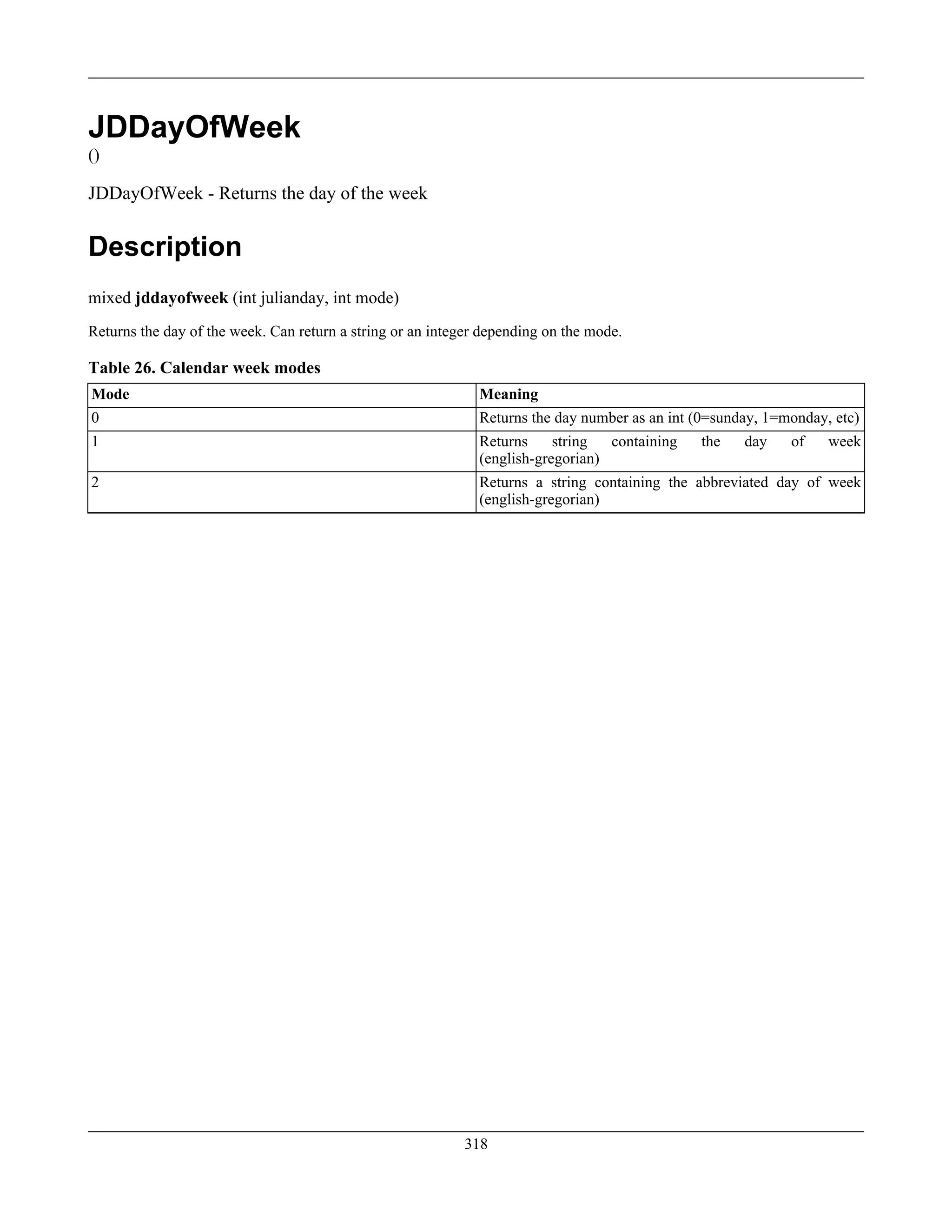 JDDayOfWeek
()
JDDayOfWeek - Returns the day of the week
Description
mixed jddayofweek (int julianday, int mode)
Returns the day of the week. Can return a string or an integer depending on the mode.
Table 26. Calendar week modes
Mode Meaning
0 Returns the day number as an int (0=sunday, 1=monday, etc)
1 Returns string containing the day of week
(english-gregorian)
2 Returns a string containing the abbreviated day of week
(english-gregorian)
318
 