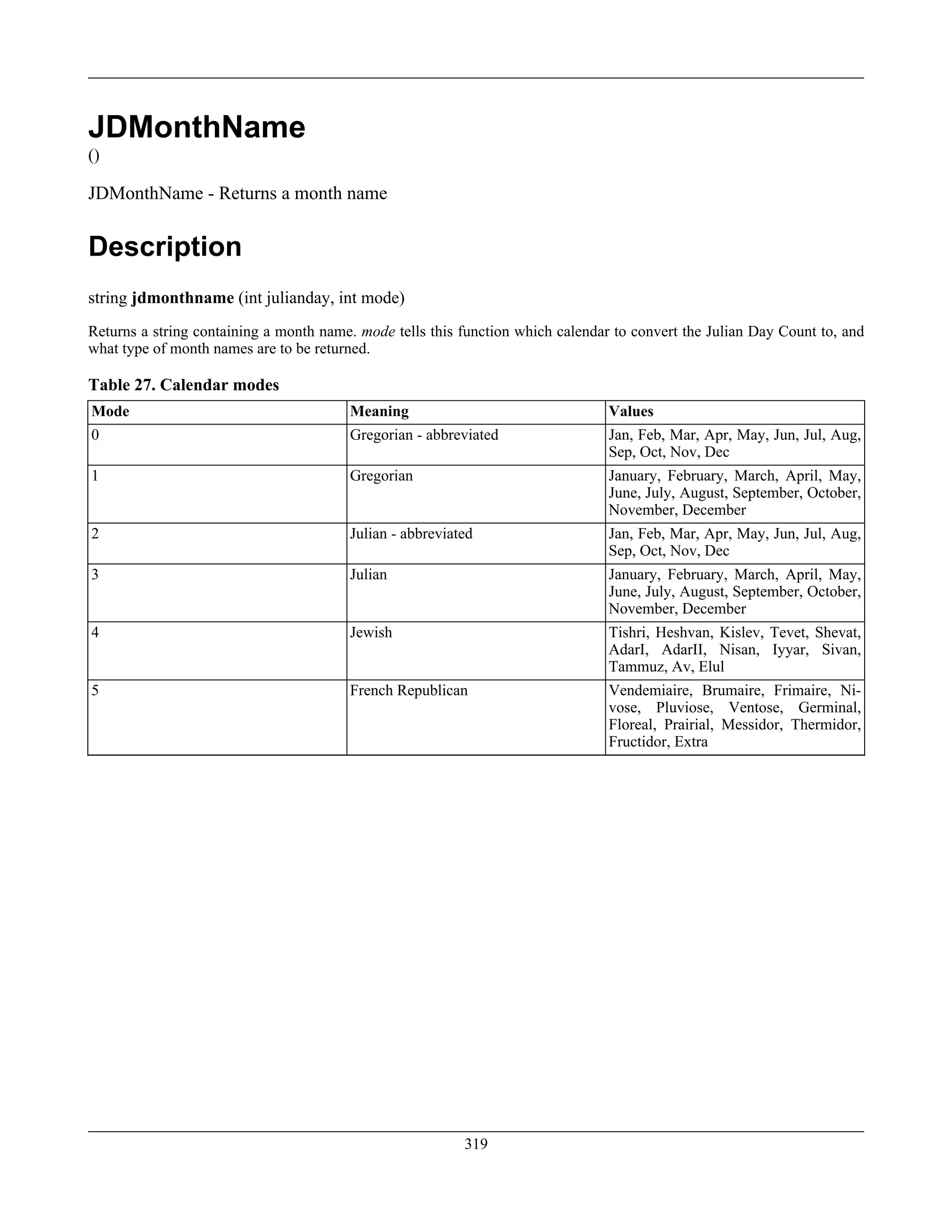 JDMonthName
()
JDMonthName - Returns a month name
Description
string jdmonthname (int julianday, int mode)
Returns a string containing a month name. mode tells this function which calendar to convert the Julian Day Count to, and
what type of month names are to be returned.
Table 27. Calendar modes
Mode Meaning Values
0 Gregorian - abbreviated Jan, Feb, Mar, Apr, May, Jun, Jul, Aug,
Sep, Oct, Nov, Dec
1 Gregorian January, February, March, April, May,
June, July, August, September, October,
November, December
2 Julian - abbreviated Jan, Feb, Mar, Apr, May, Jun, Jul, Aug,
Sep, Oct, Nov, Dec
3 Julian January, February, March, April, May,
June, July, August, September, October,
November, December
4 Jewish Tishri, Heshvan, Kislev, Tevet, Shevat,
AdarI, AdarII, Nisan, Iyyar, Sivan,
Tammuz, Av, Elul
5 French Republican Vendemiaire, Brumaire, Frimaire, Ni-
vose, Pluviose, Ventose, Germinal,
Floreal, Prairial, Messidor, Thermidor,
Fructidor, Extra
319
 