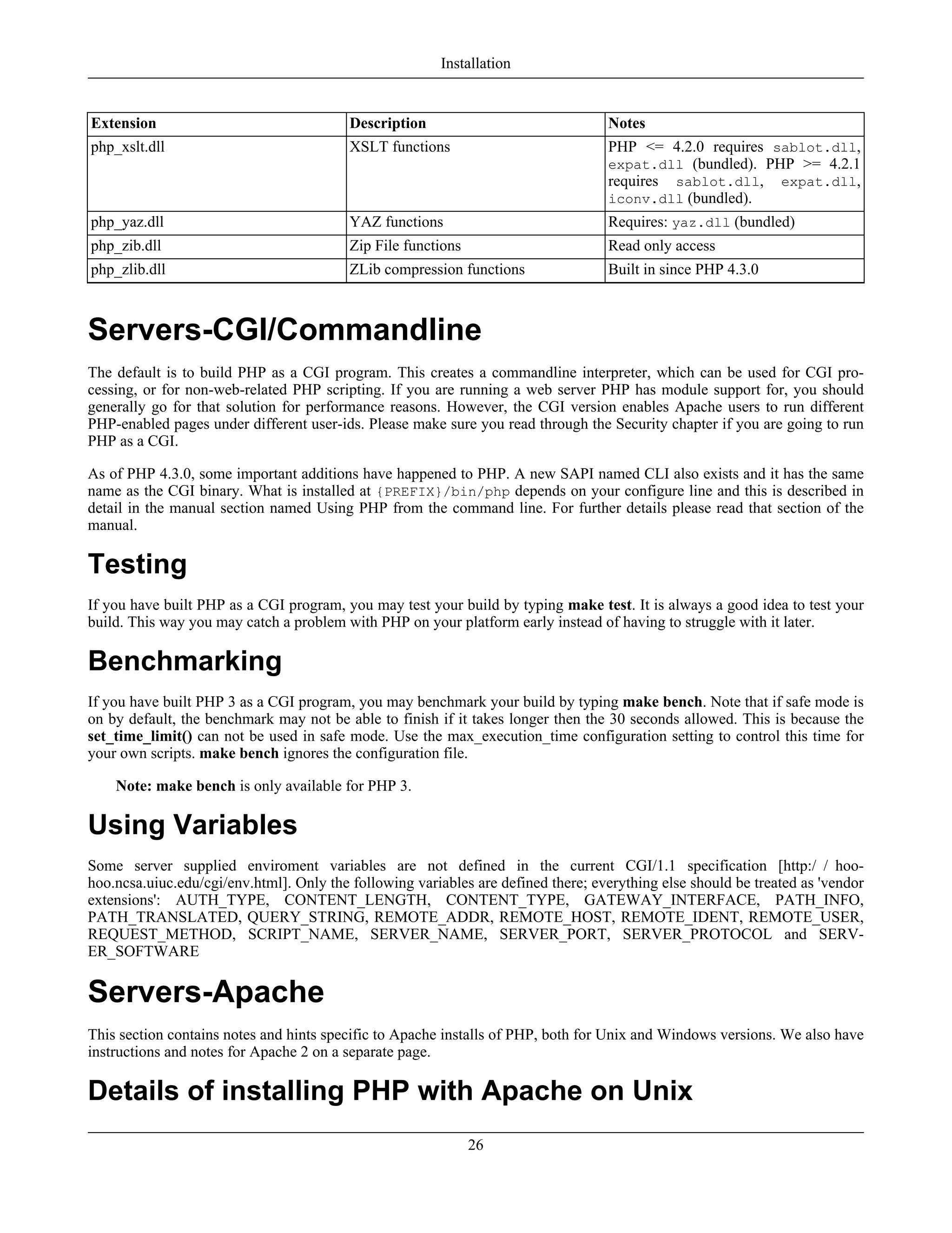Extension Description Notes
php_xslt.dll XSLT functions PHP <= 4.2.0 requires sablot.dll,
expat.dll (bundled). PHP >= 4.2.1
requires sablot.dll, expat.dll,
iconv.dll (bundled).
php_yaz.dll YAZ functions Requires: yaz.dll (bundled)
php_zib.dll Zip File functions Read only access
php_zlib.dll ZLib compression functions Built in since PHP 4.3.0
Servers-CGI/Commandline
The default is to build PHP as a CGI program. This creates a commandline interpreter, which can be used for CGI pro-
cessing, or for non-web-related PHP scripting. If you are running a web server PHP has module support for, you should
generally go for that solution for performance reasons. However, the CGI version enables Apache users to run different
PHP-enabled pages under different user-ids. Please make sure you read through the Security chapter if you are going to run
PHP as a CGI.
As of PHP 4.3.0, some important additions have happened to PHP. A new SAPI named CLI also exists and it has the same
name as the CGI binary. What is installed at {PREFIX}/bin/php depends on your configure line and this is described in
detail in the manual section named Using PHP from the command line. For further details please read that section of the
manual.
Testing
If you have built PHP as a CGI program, you may test your build by typing make test. It is always a good idea to test your
build. This way you may catch a problem with PHP on your platform early instead of having to struggle with it later.
Benchmarking
If you have built PHP 3 as a CGI program, you may benchmark your build by typing make bench. Note that if safe mode is
on by default, the benchmark may not be able to finish if it takes longer then the 30 seconds allowed. This is because the
set_time_limit() can not be used in safe mode. Use the max_execution_time configuration setting to control this time for
your own scripts. make bench ignores the configuration file.
Note: make bench is only available for PHP 3.
Using Variables
Some server supplied enviroment variables are not defined in the current CGI/1.1 specification [http:/ / hoo-
hoo.ncsa.uiuc.edu/cgi/env.html]. Only the following variables are defined there; everything else should be treated as 'vendor
extensions': AUTH_TYPE, CONTENT_LENGTH, CONTENT_TYPE, GATEWAY_INTERFACE, PATH_INFO,
PATH_TRANSLATED, QUERY_STRING, REMOTE_ADDR, REMOTE_HOST, REMOTE_IDENT, REMOTE_USER,
REQUEST_METHOD, SCRIPT_NAME, SERVER_NAME, SERVER_PORT, SERVER_PROTOCOL and SERV-
ER_SOFTWARE
Servers-Apache
This section contains notes and hints specific to Apache installs of PHP, both for Unix and Windows versions. We also have
instructions and notes for Apache 2 on a separate page.
Details of installing PHP with Apache on Unix
Installation
26
 