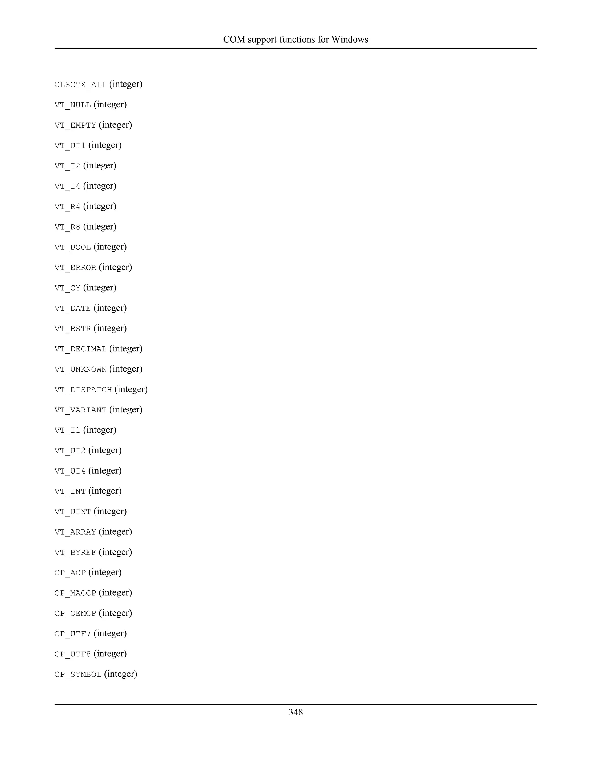 CLSCTX_ALL (integer)
VT_NULL (integer)
VT_EMPTY (integer)
VT_UI1 (integer)
VT_I2 (integer)
VT_I4 (integer)
VT_R4 (integer)
VT_R8 (integer)
VT_BOOL (integer)
VT_ERROR (integer)
VT_CY (integer)
VT_DATE (integer)
VT_BSTR (integer)
VT_DECIMAL (integer)
VT_UNKNOWN (integer)
VT_DISPATCH (integer)
VT_VARIANT (integer)
VT_I1 (integer)
VT_UI2 (integer)
VT_UI4 (integer)
VT_INT (integer)
VT_UINT (integer)
VT_ARRAY (integer)
VT_BYREF (integer)
CP_ACP (integer)
CP_MACCP (integer)
CP_OEMCP (integer)
CP_UTF7 (integer)
CP_UTF8 (integer)
CP_SYMBOL (integer)
COM support functions for Windows
348
 