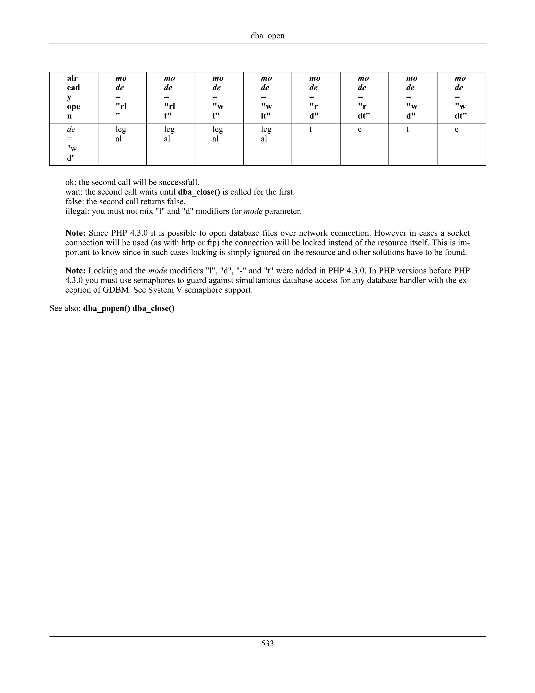 alr
ead
y
ope
n
mo
de
=
"rl
"
mo
de
=
"rl
t"
mo
de
=
"w
l"
mo
de
=
"w
lt"
mo
de
=
"r
d"
mo
de
=
"r
dt"
mo
de
=
"w
d"
mo
de
=
"w
dt"
de
=
"w
d"
leg
al
leg
al
leg
al
leg
al
t e t e
ok: the second call will be successfull.
wait: the second call waits until dba_close() is called for the first.
false: the second call returns false.
illegal: you must not mix "l" and "d" modifiers for mode parameter.
Note: Since PHP 4.3.0 it is possible to open database files over network connection. However in cases a socket
connection will be used (as with http or ftp) the connection will be locked instead of the resource itself. This is im-
portant to know since in such cases locking is simply ignored on the resource and other solutions have to be found.
Note: Locking and the mode modifiers "l", "d", "-" and "t" were added in PHP 4.3.0. In PHP versions before PHP
4.3.0 you must use semaphores to guard against simultanious database access for any database handler with the ex-
ception of GDBM. See System V semaphore support.
See also: dba_popen() dba_close()
dba_open
533
 