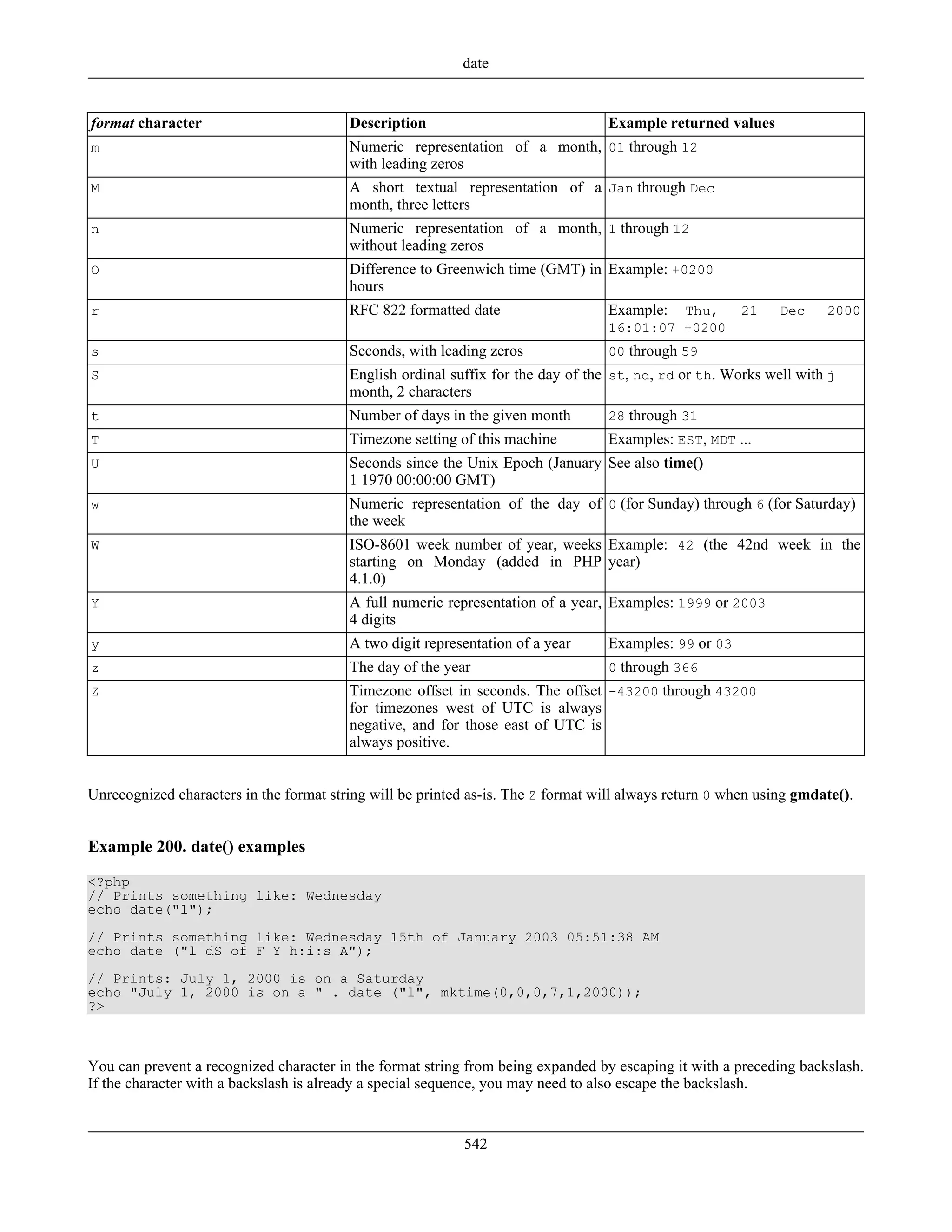 format character Description Example returned values
m Numeric representation of a month,
with leading zeros
01 through 12
M A short textual representation of a
month, three letters
Jan through Dec
n Numeric representation of a month,
without leading zeros
1 through 12
O Difference to Greenwich time (GMT) in
hours
Example: +0200
r RFC 822 formatted date Example: Thu, 21 Dec 2000
16:01:07 +0200
s Seconds, with leading zeros 00 through 59
S English ordinal suffix for the day of the
month, 2 characters
st, nd, rd or th. Works well with j
t Number of days in the given month 28 through 31
T Timezone setting of this machine Examples: EST, MDT ...
U Seconds since the Unix Epoch (January
1 1970 00:00:00 GMT)
See also time()
w Numeric representation of the day of
the week
0 (for Sunday) through 6 (for Saturday)
W ISO-8601 week number of year, weeks
starting on Monday (added in PHP
4.1.0)
Example: 42 (the 42nd week in the
year)
Y A full numeric representation of a year,
4 digits
Examples: 1999 or 2003
y A two digit representation of a year Examples: 99 or 03
z The day of the year 0 through 366
Z Timezone offset in seconds. The offset
for timezones west of UTC is always
negative, and for those east of UTC is
always positive.
-43200 through 43200
Unrecognized characters in the format string will be printed as-is. The Z format will always return 0 when using gmdate().
Example 200. date() examples
<?php
// Prints something like: Wednesday
echo date("l");
// Prints something like: Wednesday 15th of January 2003 05:51:38 AM
echo date ("l dS of F Y h:i:s A");
// Prints: July 1, 2000 is on a Saturday
echo "July 1, 2000 is on a " . date ("l", mktime(0,0,0,7,1,2000));
?>
You can prevent a recognized character in the format string from being expanded by escaping it with a preceding backslash.
If the character with a backslash is already a special sequence, you may need to also escape the backslash.
date
542
 