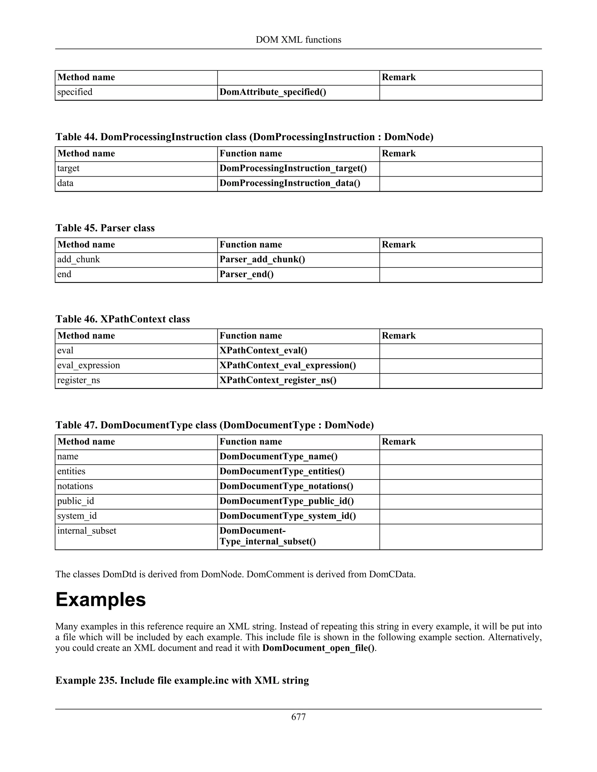 Method name Remark
specified DomAttribute_specified()
Table 44. DomProcessingInstruction class (DomProcessingInstruction : DomNode)
Method name Function name Remark
target DomProcessingInstruction_target()
data DomProcessingInstruction_data()
Table 45. Parser class
Method name Function name Remark
add_chunk Parser_add_chunk()
end Parser_end()
Table 46. XPathContext class
Method name Function name Remark
eval XPathContext_eval()
eval_expression XPathContext_eval_expression()
register_ns XPathContext_register_ns()
Table 47. DomDocumentType class (DomDocumentType : DomNode)
Method name Function name Remark
name DomDocumentType_name()
entities DomDocumentType_entities()
notations DomDocumentType_notations()
public_id DomDocumentType_public_id()
system_id DomDocumentType_system_id()
internal_subset DomDocument-
Type_internal_subset()
The classes DomDtd is derived from DomNode. DomComment is derived from DomCData.
Examples
Many examples in this reference require an XML string. Instead of repeating this string in every example, it will be put into
a file which will be included by each example. This include file is shown in the following example section. Alternatively,
you could create an XML document and read it with DomDocument_open_file().
Example 235. Include file example.inc with XML string
DOM XML functions
677
 