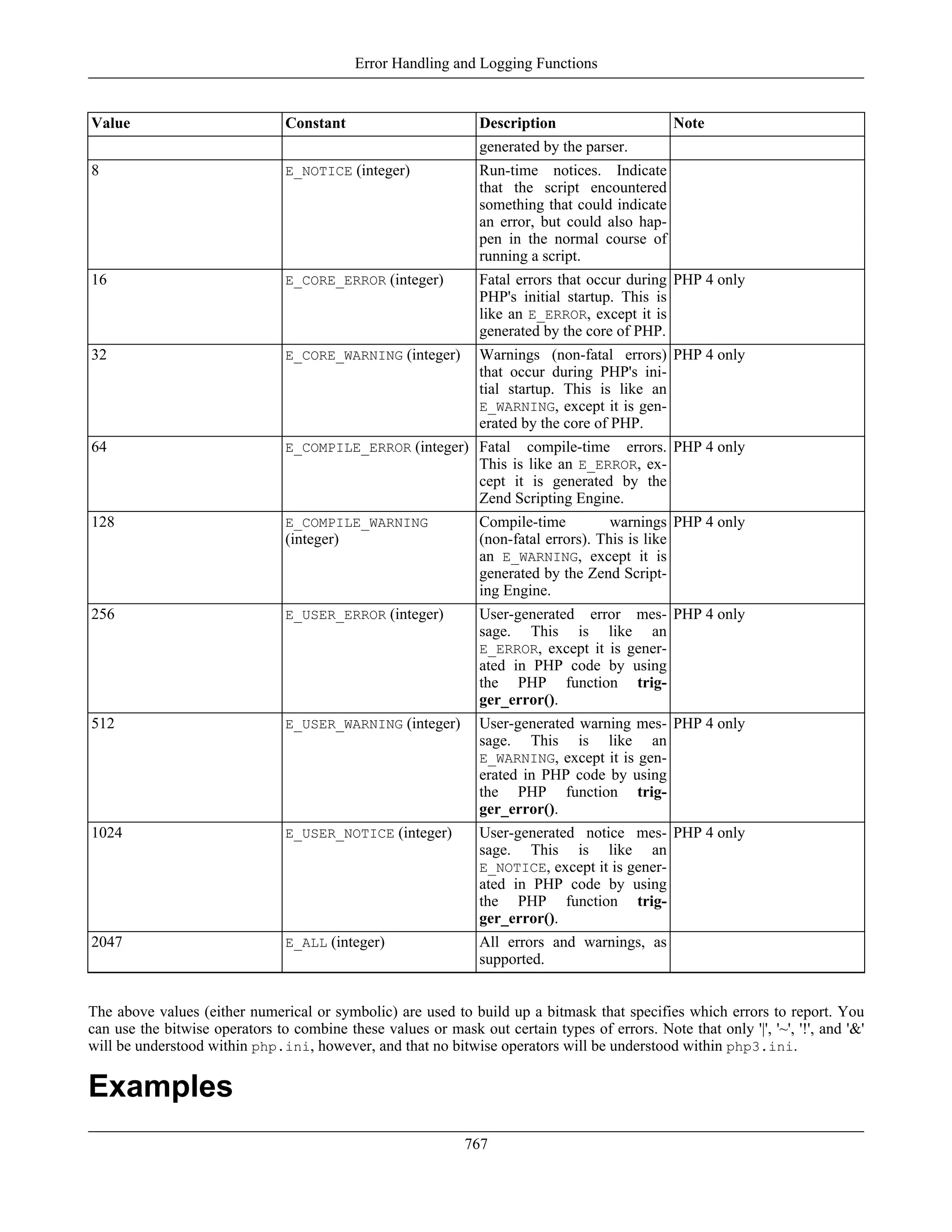 Value Constant Description Note
generated by the parser.
8 E_NOTICE (integer) Run-time notices. Indicate
that the script encountered
something that could indicate
an error, but could also hap-
pen in the normal course of
running a script.
16 E_CORE_ERROR (integer) Fatal errors that occur during
PHP's initial startup. This is
like an E_ERROR, except it is
generated by the core of PHP.
PHP 4 only
32 E_CORE_WARNING (integer) Warnings (non-fatal errors)
that occur during PHP's ini-
tial startup. This is like an
E_WARNING, except it is gen-
erated by the core of PHP.
PHP 4 only
64 E_COMPILE_ERROR (integer) Fatal compile-time errors.
This is like an E_ERROR, ex-
cept it is generated by the
Zend Scripting Engine.
PHP 4 only
128 E_COMPILE_WARNING
(integer)
Compile-time warnings
(non-fatal errors). This is like
an E_WARNING, except it is
generated by the Zend Script-
ing Engine.
PHP 4 only
256 E_USER_ERROR (integer) User-generated error mes-
sage. This is like an
E_ERROR, except it is gener-
ated in PHP code by using
the PHP function trig-
ger_error().
PHP 4 only
512 E_USER_WARNING (integer) User-generated warning mes-
sage. This is like an
E_WARNING, except it is gen-
erated in PHP code by using
the PHP function trig-
ger_error().
PHP 4 only
1024 E_USER_NOTICE (integer) User-generated notice mes-
sage. This is like an
E_NOTICE, except it is gener-
ated in PHP code by using
the PHP function trig-
ger_error().
PHP 4 only
2047 E_ALL (integer) All errors and warnings, as
supported.
The above values (either numerical or symbolic) are used to build up a bitmask that specifies which errors to report. You
can use the bitwise operators to combine these values or mask out certain types of errors. Note that only '|', '~', '!', and '&'
will be understood within php.ini, however, and that no bitwise operators will be understood within php3.ini.
Examples
Error Handling and Logging Functions
767
 
