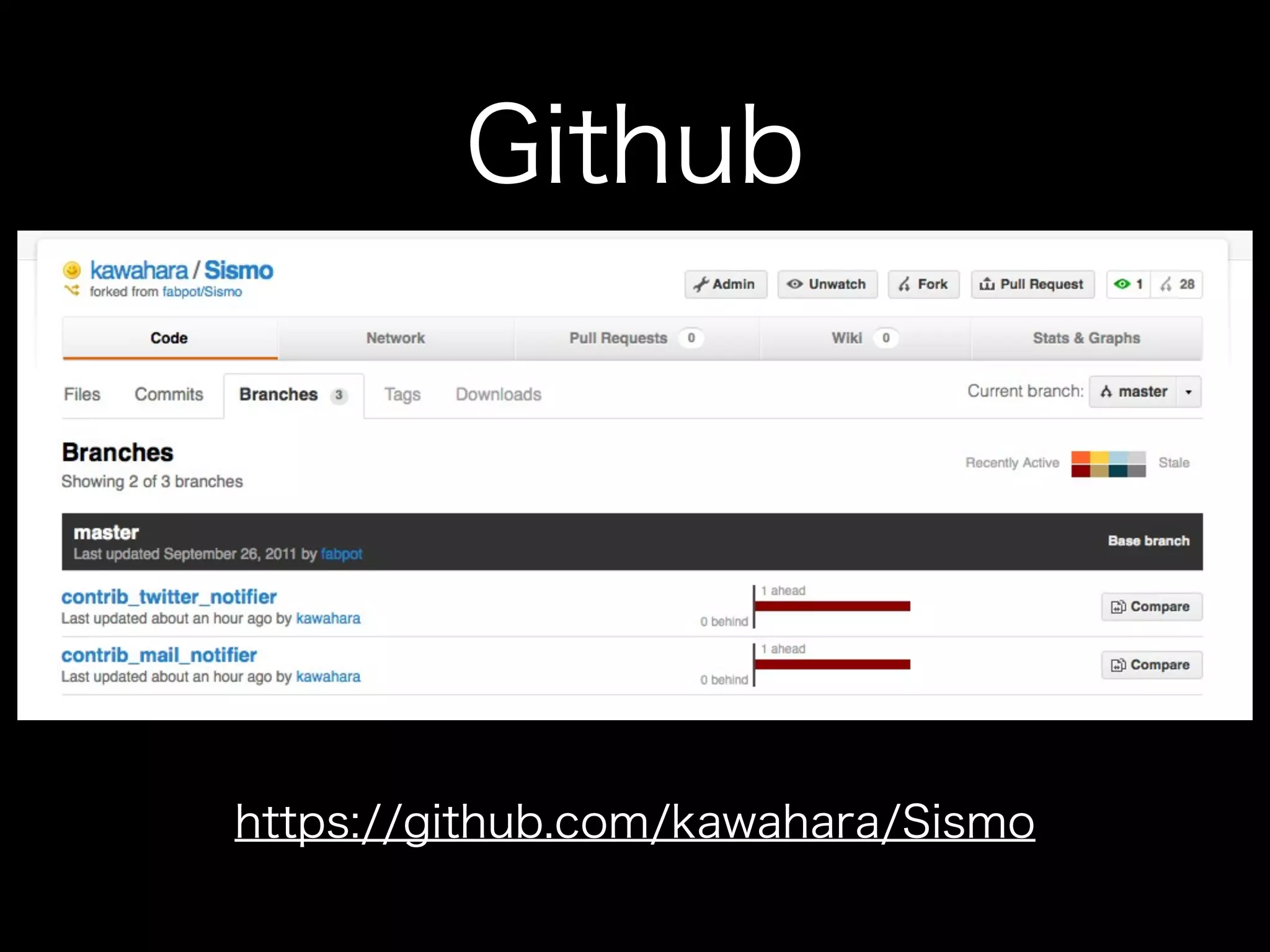 Sismoをいじくる
