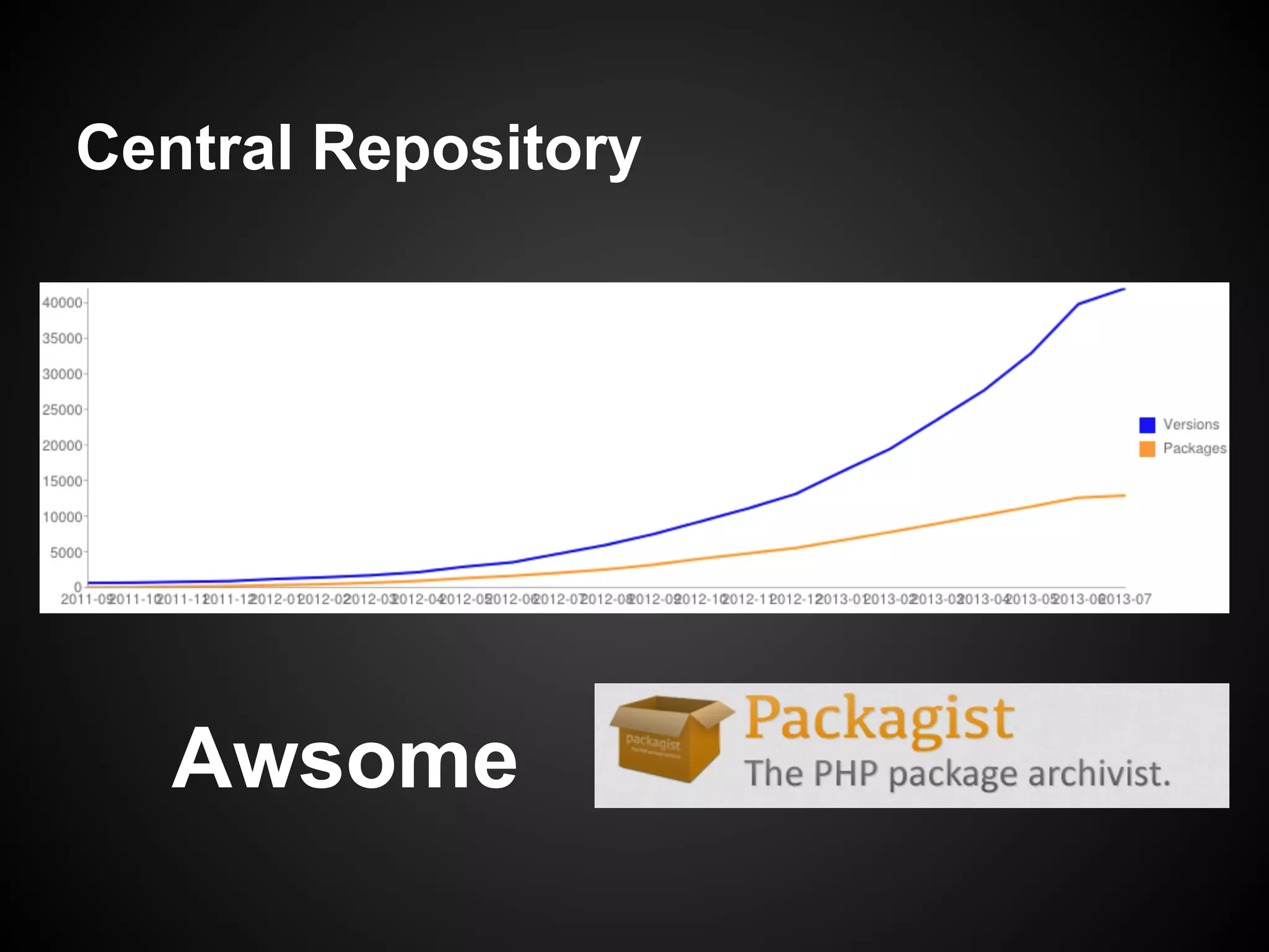 Central Repository
Awsome
 