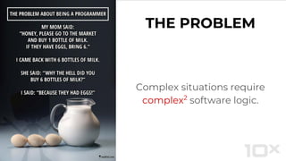 THE PROBLEM
Complex situations require
complex2
software logic.
 