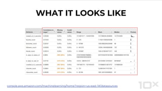 WHAT IT LOOKS LIKE
console.aws.amazon.com/machinelearning/home?region=us-east-1#/datasources
 