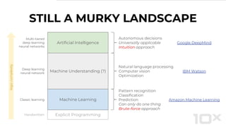 STILL A MURKY LANDSCAPE
Artificial Intelligence
Machine Understanding (?)
Pattern recognition
Classification
Prediction
Can only do one thing
Brute-force approach
Autonomous decisions
Universally applicable
Intuition approach
Google DeepMind
Amazon Machine Learning
Natural language processing
Computer vision
Optimization
IBM Watson
Classic learning
Multi-tiered
deep learning
neural networks
Deep learning
neural network
Explicit ProgrammingHandwritten
Machine Learning
logiccomplexity
 