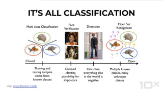 IT’S ALL CLASSIFICATION
via: wjscheirer.com
 