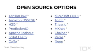 ● TensorFlow *
● Amazon DSSTNE *
● H2O *
● PredictionIO
● Apache Mahout
● Scikit Learn
● Caffe *
OPEN SOURCE OPTIONS
● Microsoft CNTK *
● Torch *
● Theano *
● MXnet *
● Chainer *
● Keras *
● Neon *
* ANN / Deep learning
 