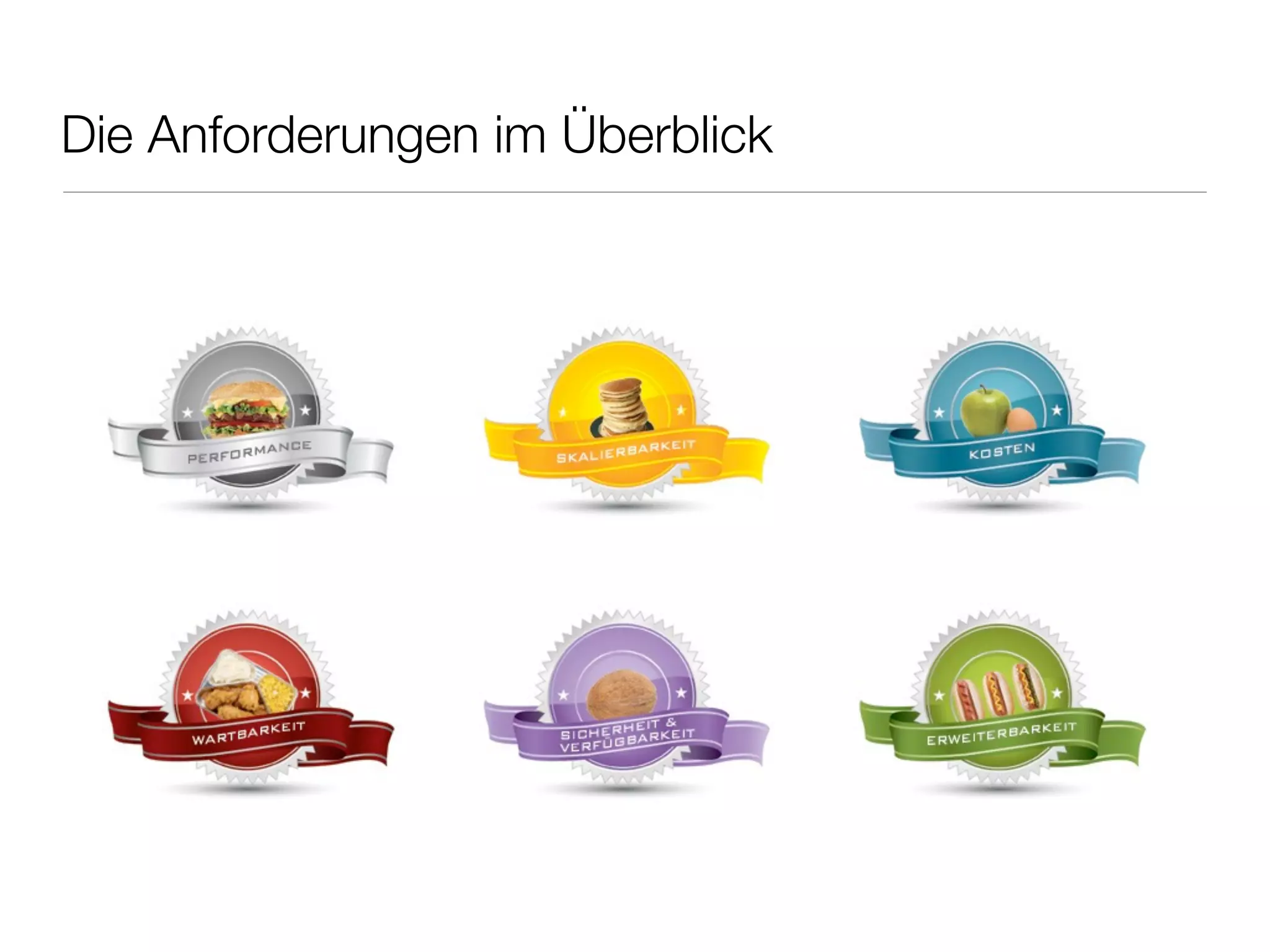 Die Anforderungen im Überblick
 