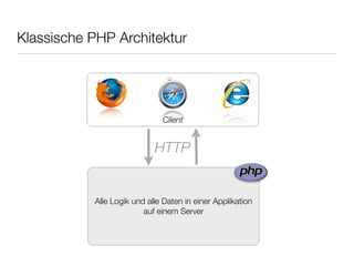 Klassische PHP Architektur
Client
Alle Logik und alle Daten in einer Applikation
auf einem Server
HTTP
 