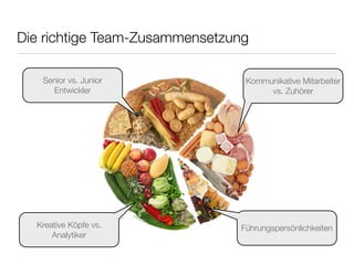 Die richtige Team-Zusammensetzung
Senior vs. Junior
Entwickler
Kreative Köpfe vs.
Analytiker
Kommunikative Mitarbeiter
vs. Zuhörer
Führungspersönlichkeiten
 