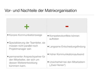 Vor- und Nachteile der Matrixorganisation
+ -
•Kürzere Kommunikationswege
•Spezialisierung der Teamleiter, sie
müssen nicht parallel noch
Projektmanager sein
•permanenter Ansprechpartner für
den Mitarbeiter, der sich um
dessen Weiterentwicklung
kümmern kann.
•Kompetenzkonﬂikte können
auftreten
•Langsame Entscheidungsﬁndung
•Hoher Kommunikationsaufwand
•Unsicherheit bei den Mitarbeitern
(„Zwei Herren“)
 