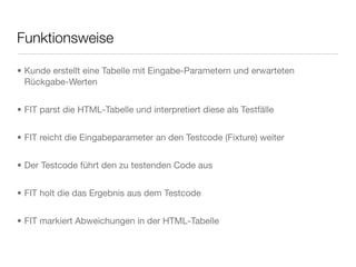 Funktionsweise
• Kunde erstellt eine Tabelle mit Eingabe-Parametern und erwarteten
Rückgabe-Werten
• FIT parst die HTML-Tabelle und interpretiert diese als Testfälle
• FIT reicht die Eingabeparameter an den Testcode (Fixture) weiter
• Der Testcode führt den zu testenden Code aus
• FIT holt die das Ergebnis aus dem Testcode
• FIT markiert Abweichungen in der HTML-Tabelle
 
