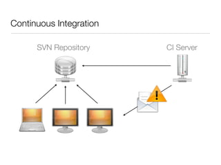 Continuous Integration
SVN Repository CI Server
 