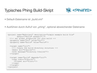Typisches Phing Build-Skript
<project name="MyProject" description="simple example build file"
default="build" basedir=".">
<!-- set global properties for this build -->
<property name="src" value="src"/>
<property name="build" value="build"/>
<target name="init">
<!-- Create the build directory structure -->
<mkdir dir="${build}"/>
<echo message="Directory ${build}"/>
</target>
<target name="build" depends="init">
<copy todir="${build}">
<fileset dir="${src}"/>
</copy>
</target>
</project>
• Default-Dateiname ist „build.xml“
• Ausführen durch Aufruf von „phing“, optional abweichender Dateiname
 