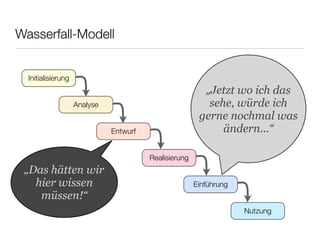 Wasserfall-Modell
Initialisierung
Analyse
Entwurf
Realisierung
Einführung
Nutzung
„Jetzt wo ich das
sehe, würde ich
gerne nochmal was
ändern...“
„Das hätten wir
hier wissen
müssen!“
 