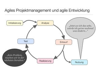 Agiles Projektmanagement und agile Entwicklung
Initialisierung Analyse
Entwurf
Realisierung
Test
Nutzung
„Jetzt wo ich das sehe,
würde ich gerne nochmal
was ändern...“
„Kein Problem,
machen wir in der
nächsten Iteration.“
 